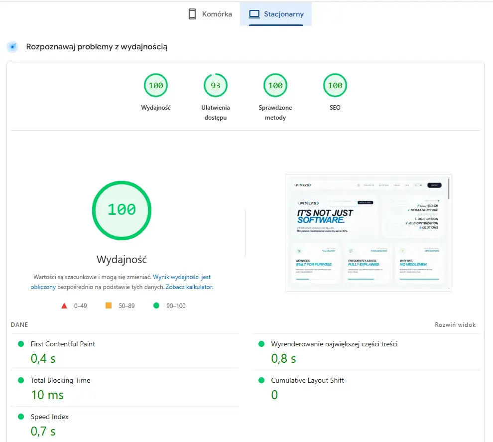 Screenshot of Google PageSpeed Insights showing a 100/100 performance score on desktop